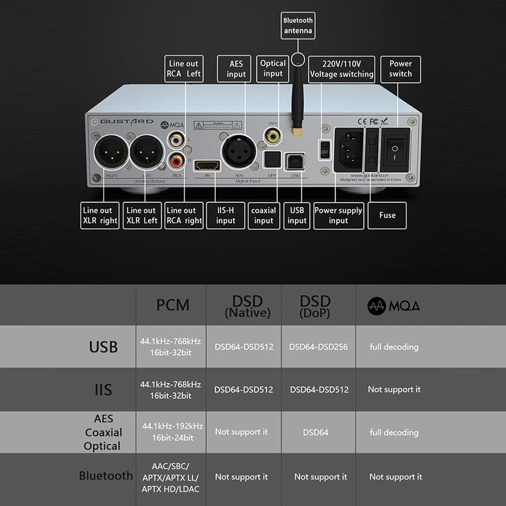 Black DAC with Remote Control S928