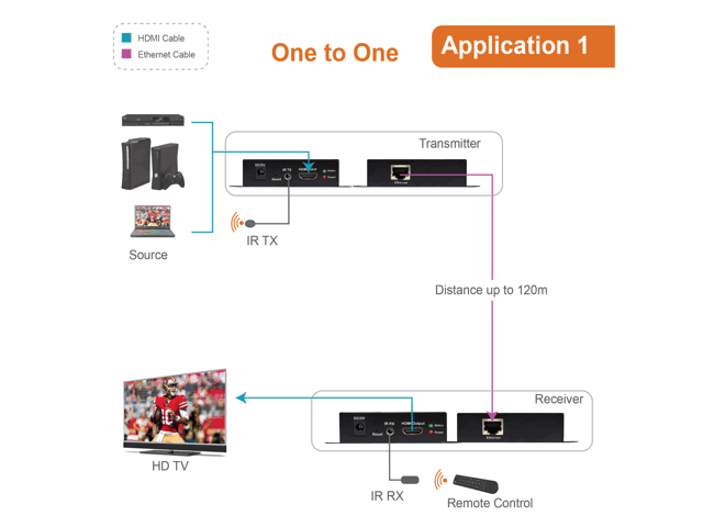 HDMI Extender over Ethernet Cat5e Cat6 Cable 1080p with IR Remote Control B962