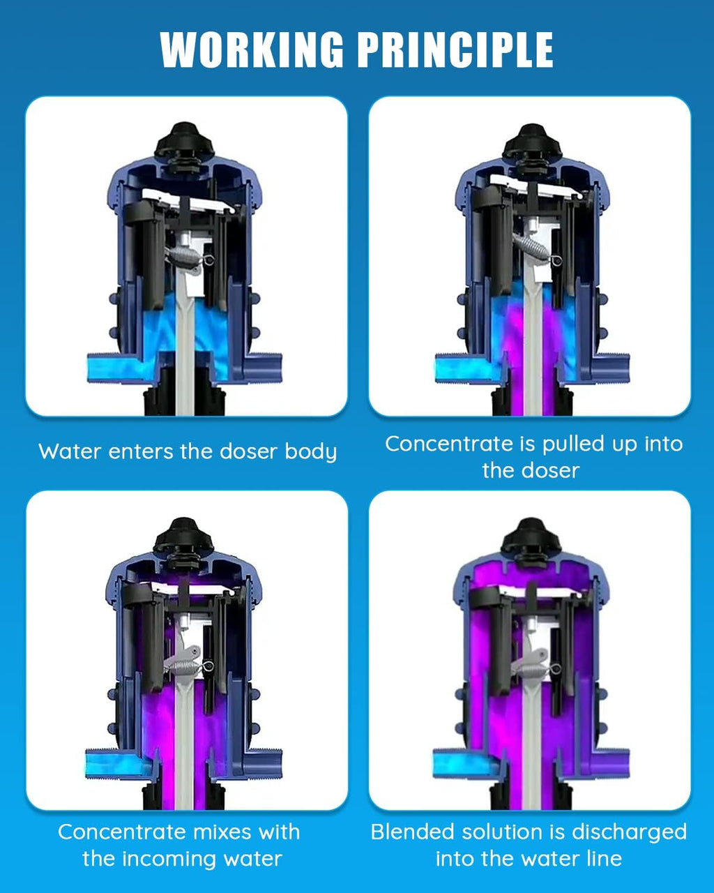 0.4%-4% Adjustable Fertilizer Injector Dosing Pump 3/4" NPT B372