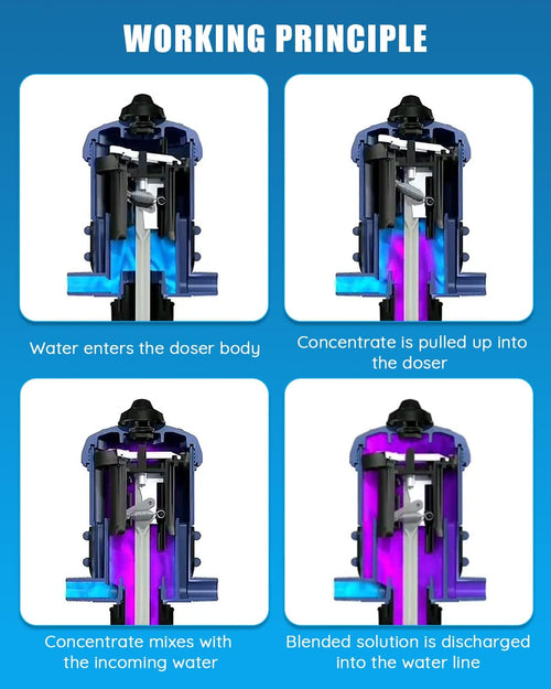 0.4%-4% Adjustable Fertilizer Injector Dosing Pump 3/4" NPT B372