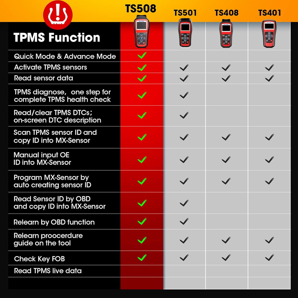 TPMS Relearn Tool E2171