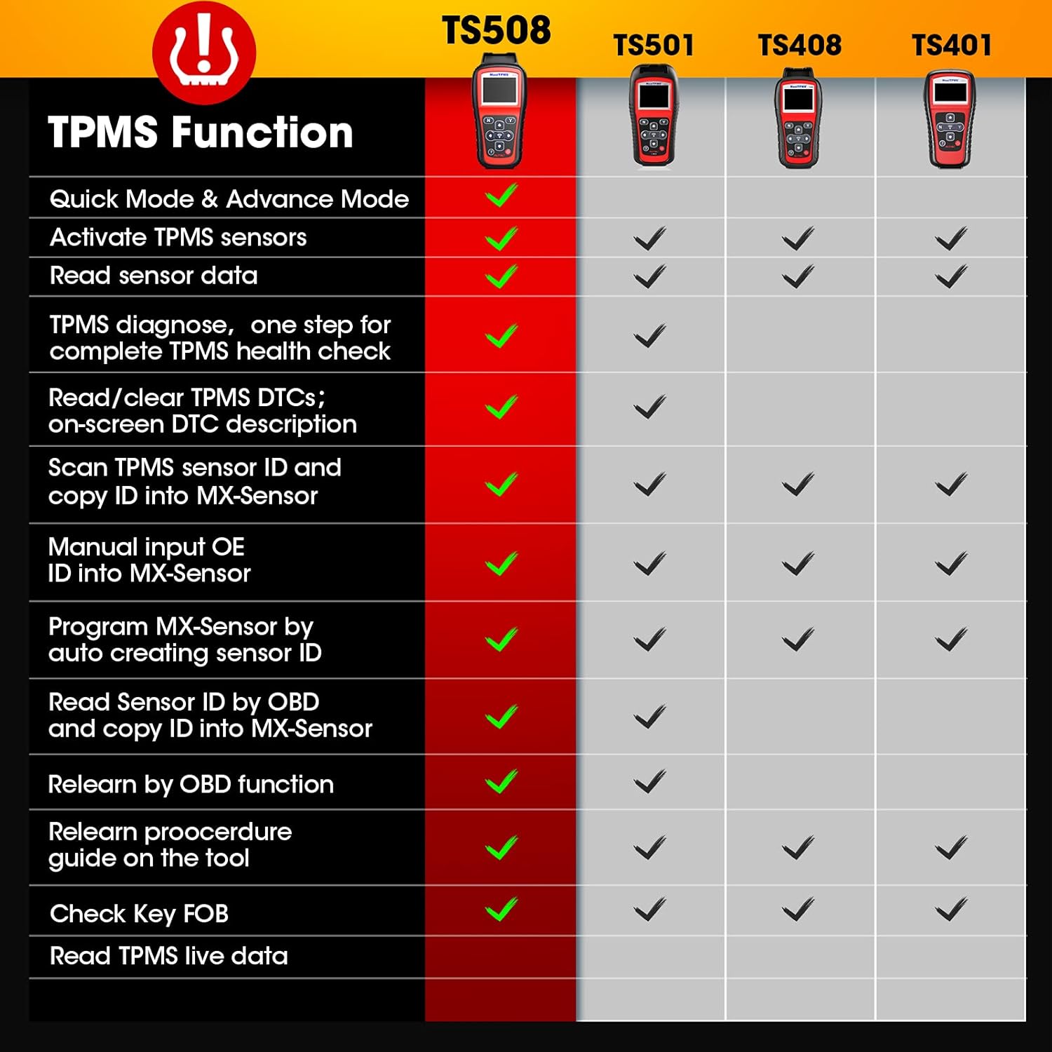 TPMS Relearn Tool E2171