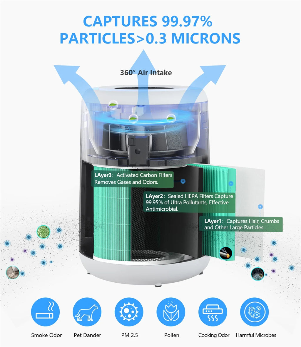 HEPA Air Purifier with H13 True HEPA Filter N753