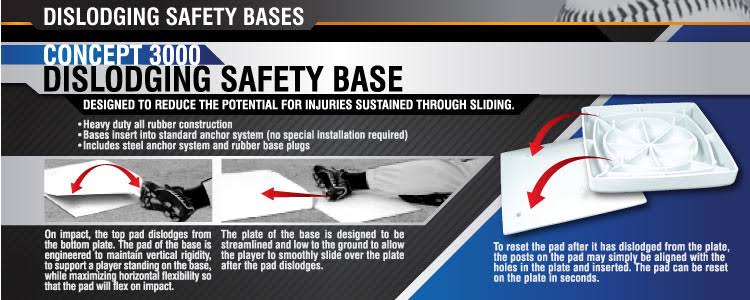 Dislodging Base System G8433