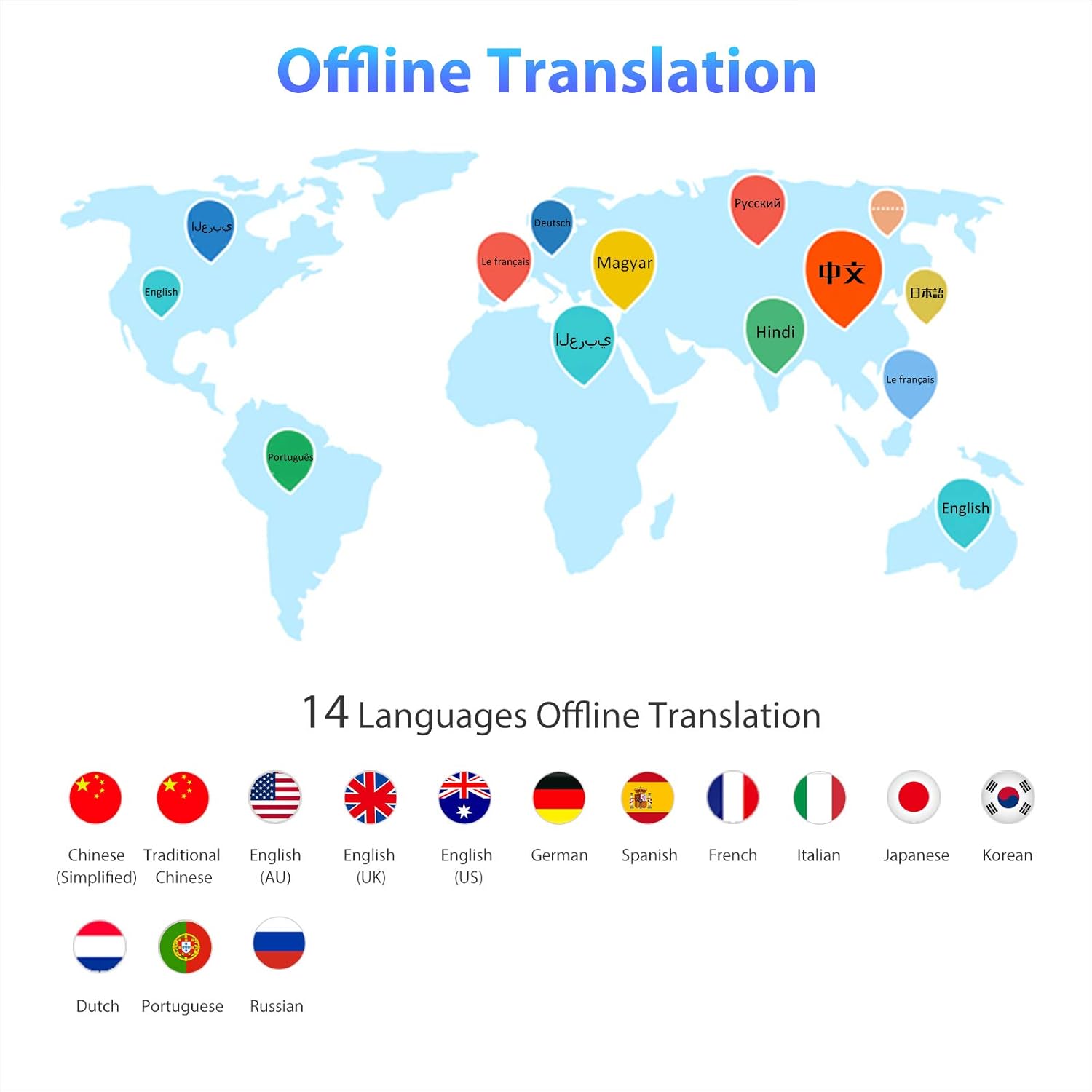 Pack of 2 Two Way Real Time Language Translator Device A634721