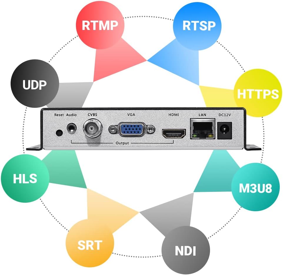 H.265 H.264 IP Video Decoder HDMI VGA CVBS Video Audio Streaming Decoder RTSP UDP SRT ONVIF Decoder M821445