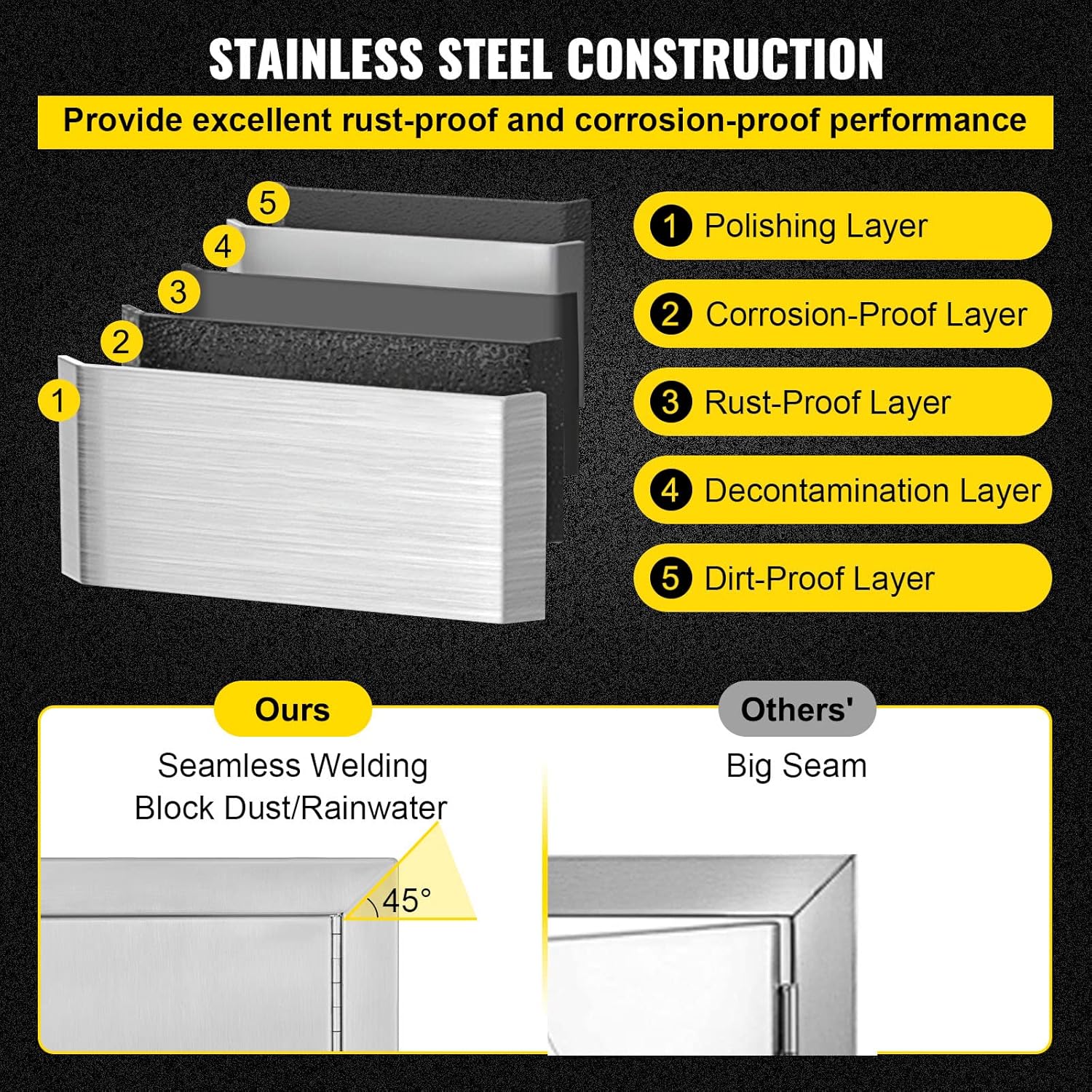 Stainless Steel BBQ Access Door 20W x 14H Inch J2440