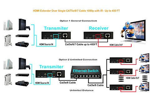 HDMI Extender over Ethernet Cat5e Cat6 Cable 1080p with IR Remote Control B962