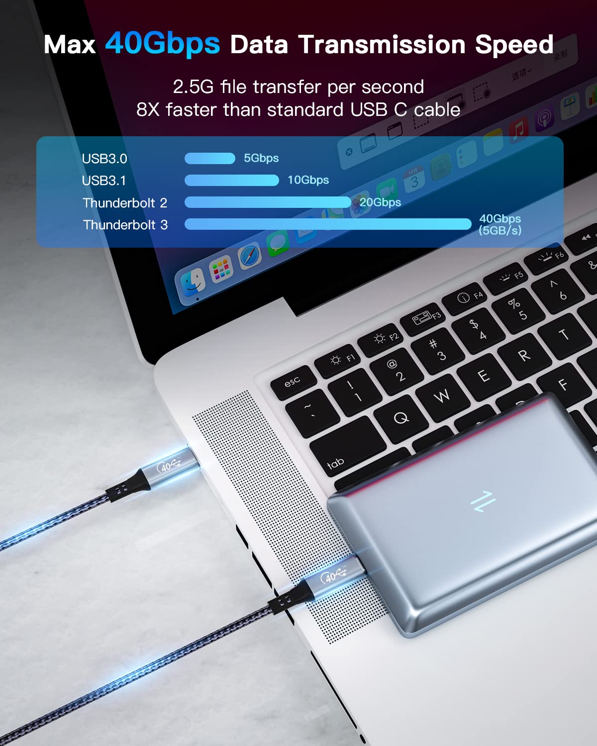 USB4 Compatible USB C to USB C Cable 6.6FT 100W 40Gbps 8K@30Hz Pack of 2 H1179
